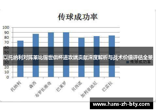 以托纳利对阵莱比锡世俱杯进攻端贡献深度解析与战术价值评估全景 以托纳利对阵莱比锡世俱杯进攻端贡献深度解析与战术价值评估全景