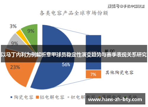 以马丁内利为例解析意甲球员稳定性演变趋势与赛季表现关系研究