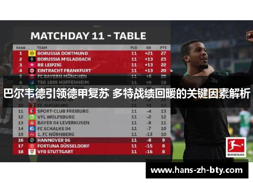 巴尔韦德引领德甲复苏 多特战绩回暖的关键因素解析