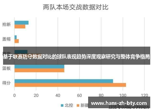 基于联赛防守数据对比的球队表现趋势深度观察研究与整体竞争格局 基于联赛防守数据对比的球队表现趋势深度观察研究与整体竞争格局