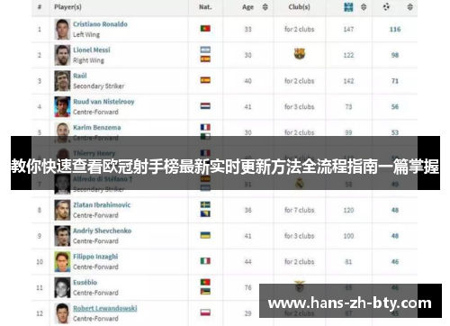 教你快速查看欧冠射手榜最新实时更新方法全流程指南一篇掌握