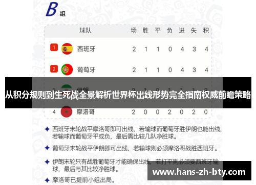 从积分规则到生死战全景解析世界杯出线形势完全指南权威前瞻策略 从积分规则到生死战全景解析世界杯出线形势完全指南权威前瞻策略