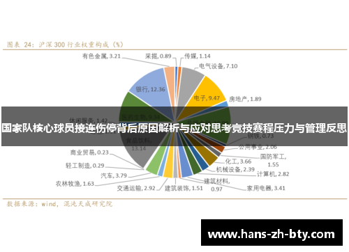 国家队核心球员接连伤停背后原因解析与应对思考竞技赛程压力与管理反思