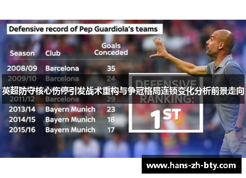 英超防守核心伤停引发战术重构与争冠格局连锁变化分析前景走向 英超防守核心伤停引发战术重构与争冠格局连锁变化分析前景走向