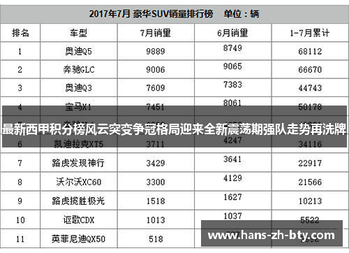 最新西甲积分榜风云突变争冠格局迎来全新震荡期强队走势再洗牌
