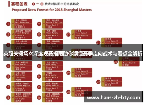 英超关键场次深度观赛指南助你读懂赛季走向战术与看点全解析